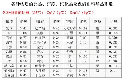 热空气的密度比冷空气大|冷空气比热空气的密度大 这一原理的运用